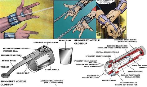 This device allows the us. How To Make Spiderman Web Shooter Out Of A Watch