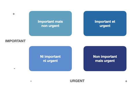 Gestion Des Priorités Au Travail 3 Outils Pour Vous Aider