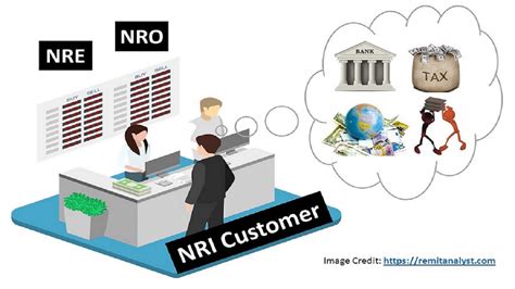 Difference Between Nre And Nro Accounts For Nris Non Resident Indians
