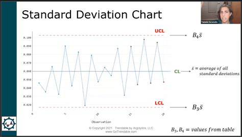 What Is A Standard Deviation Chart Trendable