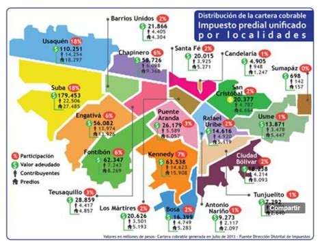 Bogotá registra el mayor número de casos confirmados por coronavirus en colombia llegando a los 02 dic 2020 6:00 am. Mapa De Bogota Por Localidades Y Barrios