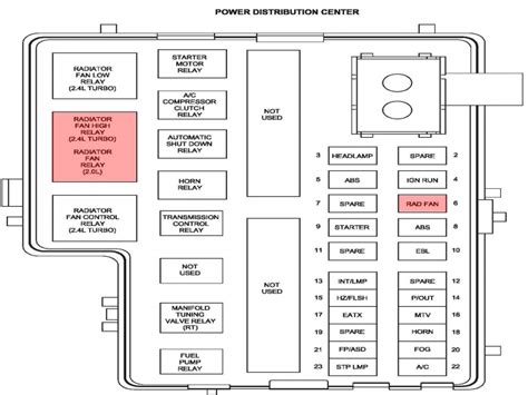 2005 Dodge Neon Wiring Diagram