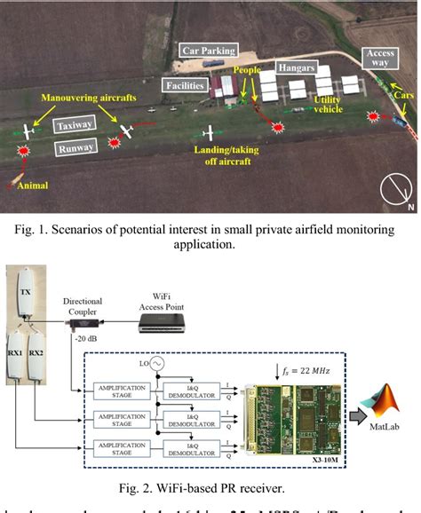 Figure 1 From Short Range Passive Radar For Small Private Airports