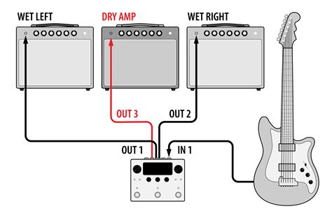3.5. Wet/Dry/Wet Amplifier — Eventide H90 documentation