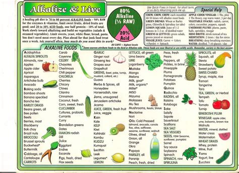 From A To Z The Right Foods For Every Disease Alkaline Foods Alkaline Foods Chart Food Charts