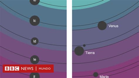 Astrónomos Anuncian El Hallazgo De Un Sistema Estelar Con 7 Planetas