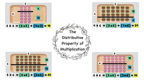 The Distributive Property Of Multiplication Youtube