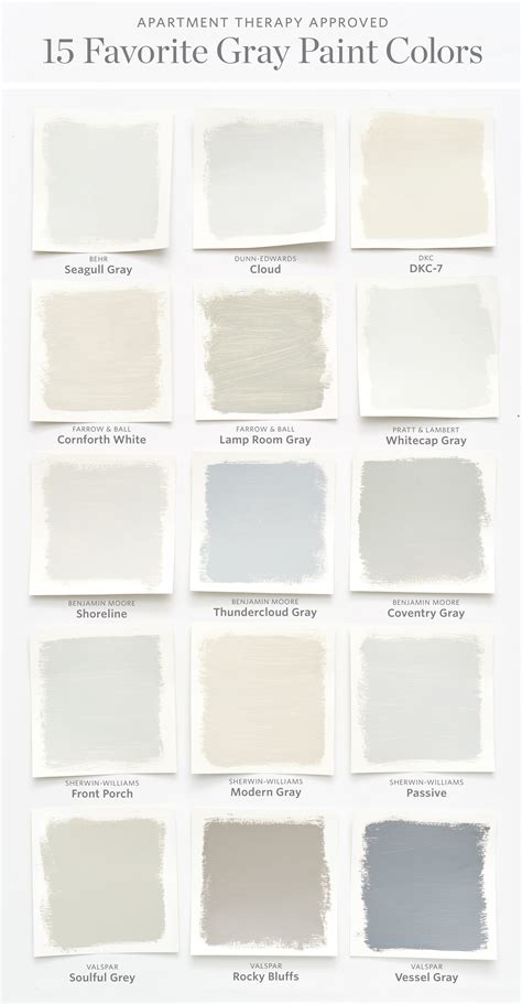 Color Cheat Sheet The Best Gray Paint Colors Apartment Therapy