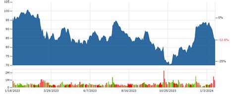 Ms Stock Morgan Stanley Stock Price Today Markets Insider