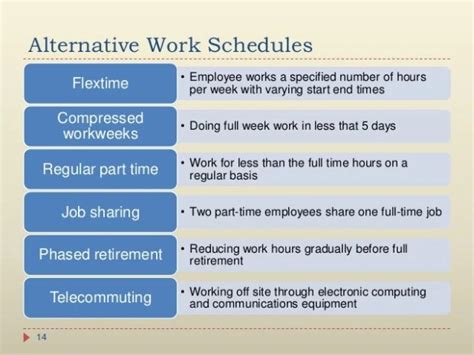 Pros And Cons Of Alternative Work Schedules Career Cliff