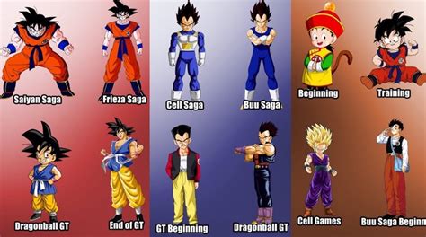Dragon Ball Super Así Han Cambiado Goku Vegeta Y Cía En 30 Años