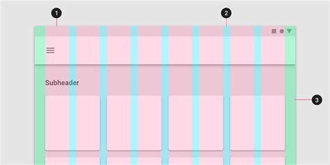 A Complete Guide To Ui Grid Layout Design