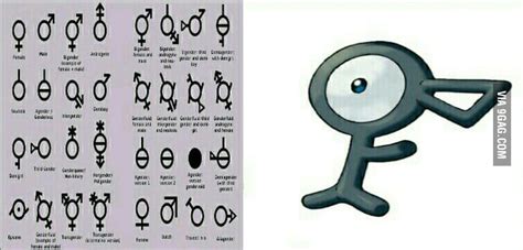 Real Talkwhy Do These Gender Symbols Looks Like Unown From Pokemon