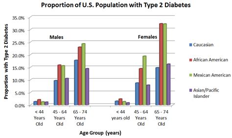 Type 2 Diabetes Risk Report