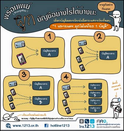Maybe you would like to learn more about one of these? แนะนำการผูกบัญชี "พร้อมเพย์" ในรูปแบบต่างๆ | Business Soft ...