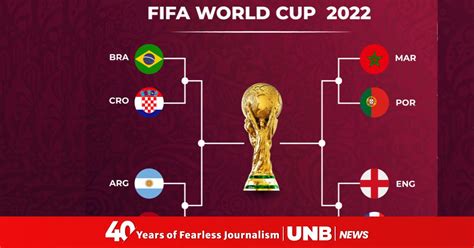 Fifa World Cup 2022 Quarter Final Overview