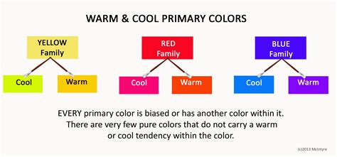 Color Wheel Chart Warm And Cool Colors Chart Walls
