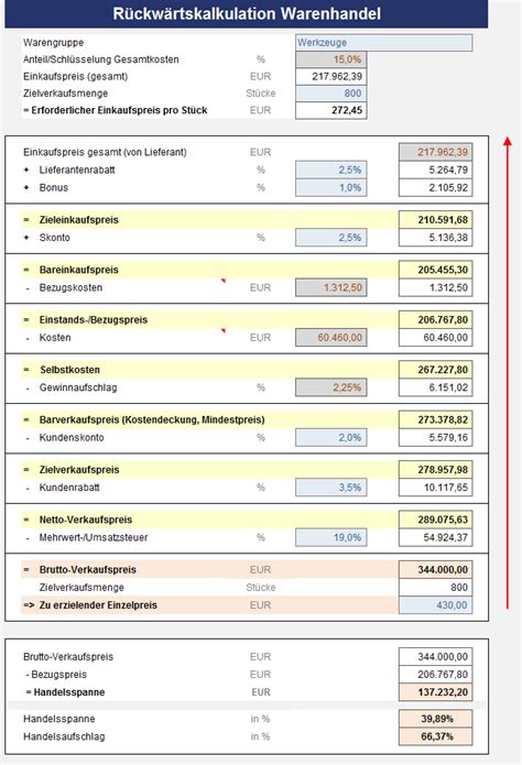 Die herstellkosten, die selbstkosten sowie der verkaufspreis eines produktes berechnet werden. Excel - Preiskalkulation im Handel - Sofort-Download