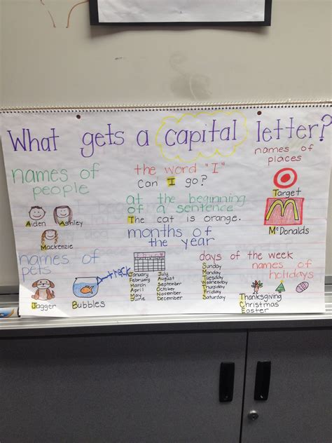 What Gets A Capital Letter Anchor Chart First Grade Writing Anchor