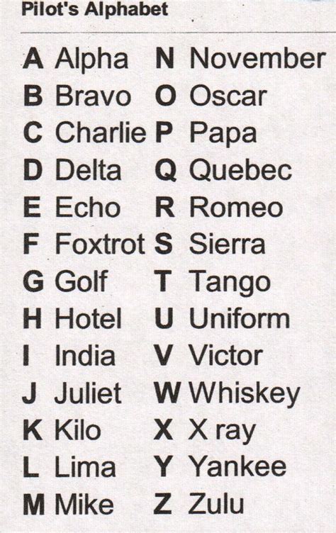 Use one of the quick links below to jump to the list of symbols for vowels, consonants, diphthongs, or other sounds Need to memorize this..my pilot husband gets frustrated ...