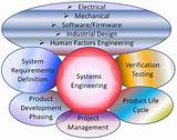Images of Engineering Systems Management