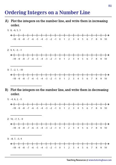 Graphing Integers Worksheets Worksheets For Kindergarten