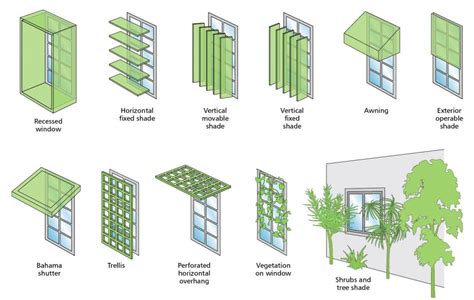 New Cibse Guide For Building In Tropical Environments Mitsidi