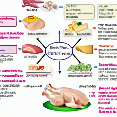 Is Turkey Deli Meat Healthy Exploring The Pros And Cons The