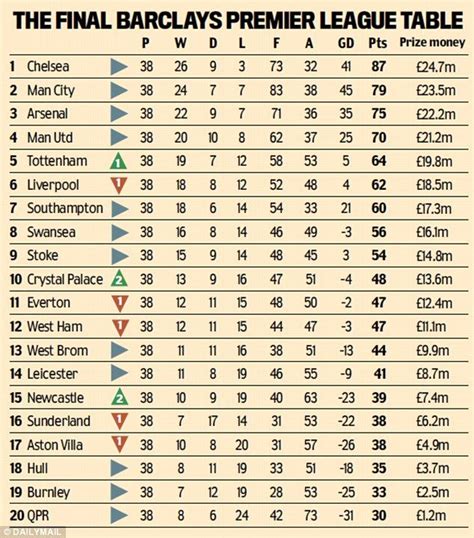 Premier League Table Prakde