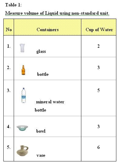 Water Volume Measurement Liquid Volume Measurement