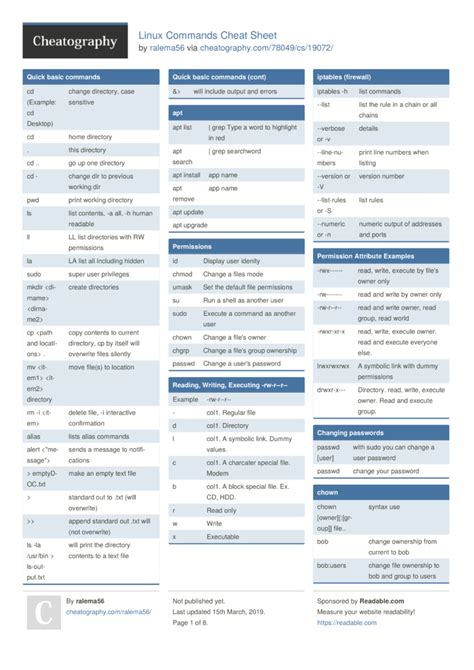 Top Linux Commands Cheat Sheet