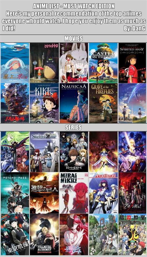 Anime List Must Watch Anime And Manga Anime Reccomendations Otaku