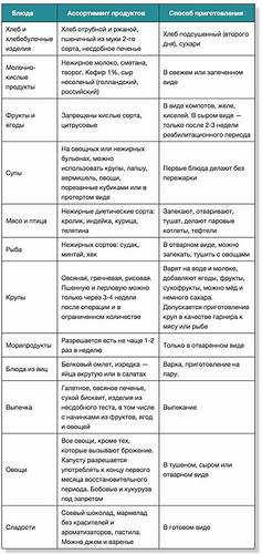 Детокс диета рацион