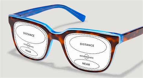 Which Eyeglasses Are Right For You A Guide To Find The Perfect Pair Zenni Optical