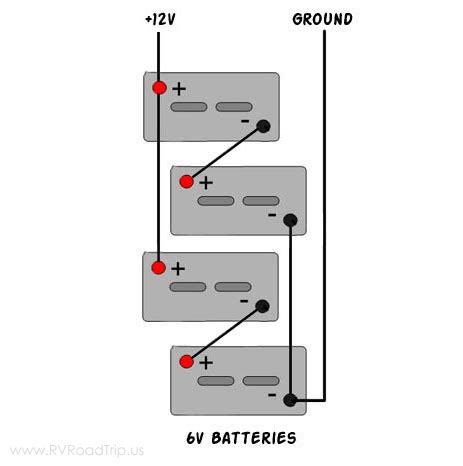 Please verify all wire colors and diagrams before applying any information. RV.Net Open Roads Forum: What Batteries Should I Buy, 2 12-Volt or 2 6-volt DC?