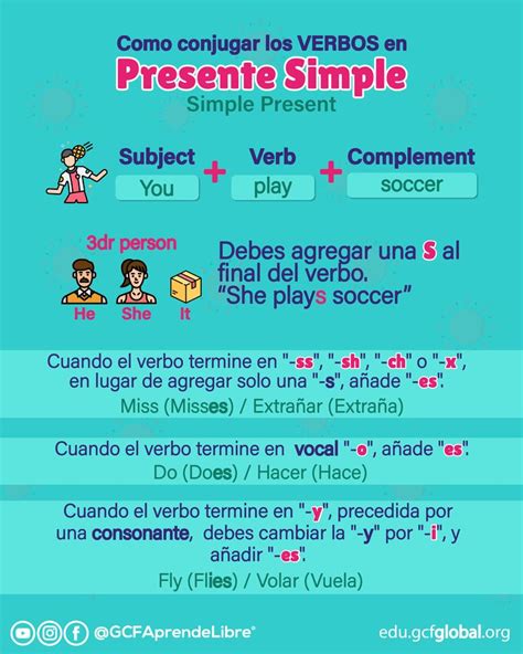 Presente Simple Presente Simple En Ingles Pasado Simple Ingles Presente Simple