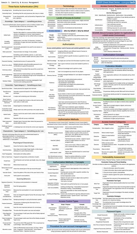 Cheat sheets for studying for the CISSP exam: Identity and Access