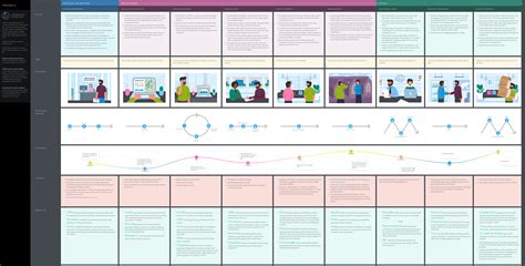 Customer Journey Mapping in Real Estate | How to Build a Home Buyers' CJM