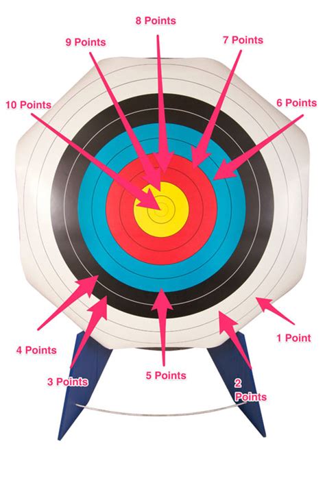 How Far Are The Targets In Olympic Archery