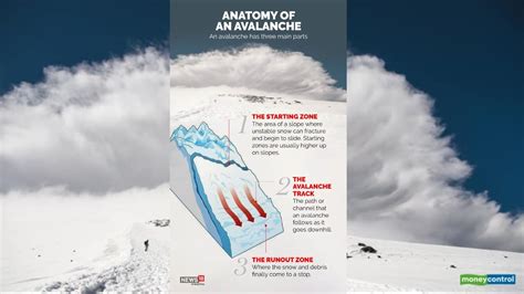 Uttarakhand Avalanche A Look At What Caused The Natural Disaster And