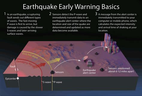 Latest earthquake news alerts today from around the world, quake destruction images and videos, eyewitness accounts, death tolls, and tsunami warnings. What are the odds a giant earthquake will devastate ...