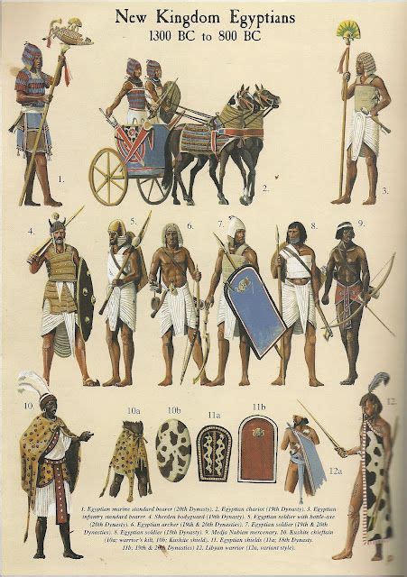 Pin By Patricio Karcamo On Ilustraciones Egyptian History Ancient History Ancient Egyptian Art