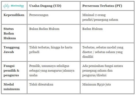 Mereka dengan konteks budaya di. Jelaskan Perbedaan Cv Dan Pt - Asia