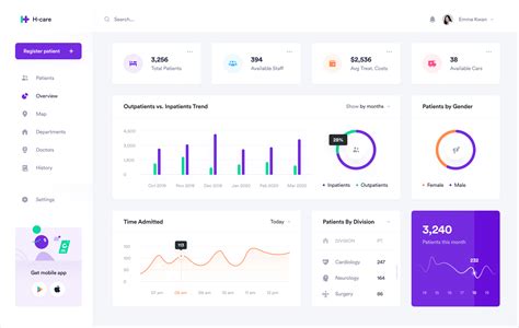 Dashboard Design Best Practices And Examples