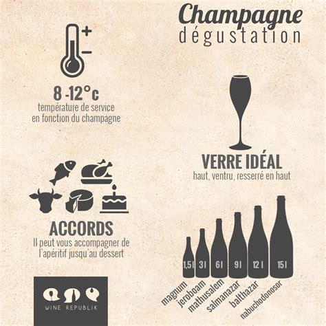 4 Infographies Pour Tout Savoir Sur Le Champagne Blog Vin De Wine Republik