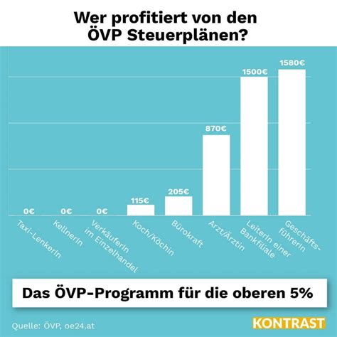 Die überweisung kommt in zwei raten. Kurz über sein Wahlprogramm: "Die Friseurin und der ...