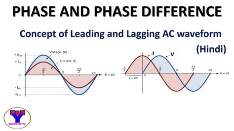Phase And Phase Difference In Hindi Concept Of Leading And Lagging Of