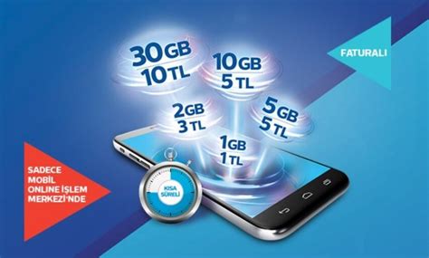 Türk Telekom En Uygun Tarifelerde Ucuz Paketler 2023 Nisan