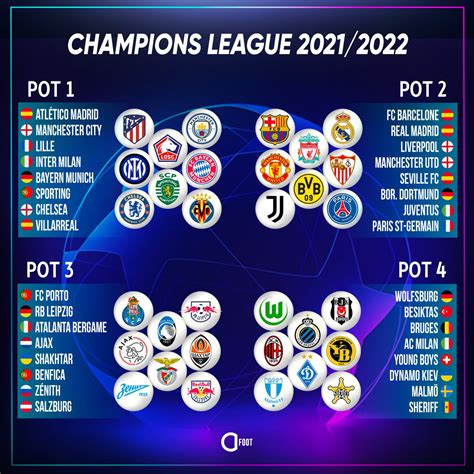 Sintético 93 Foto Uefa Womens Champions League 2021 Actualizar
