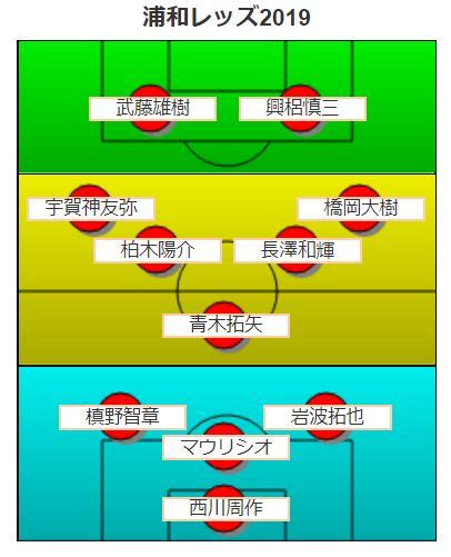 6:32 横浜f・マリノス | yokohama f.marinos 180 923 просмотра. 【Jリーグ2019】浦和レッズスタメン・フォーメーション予想 ...